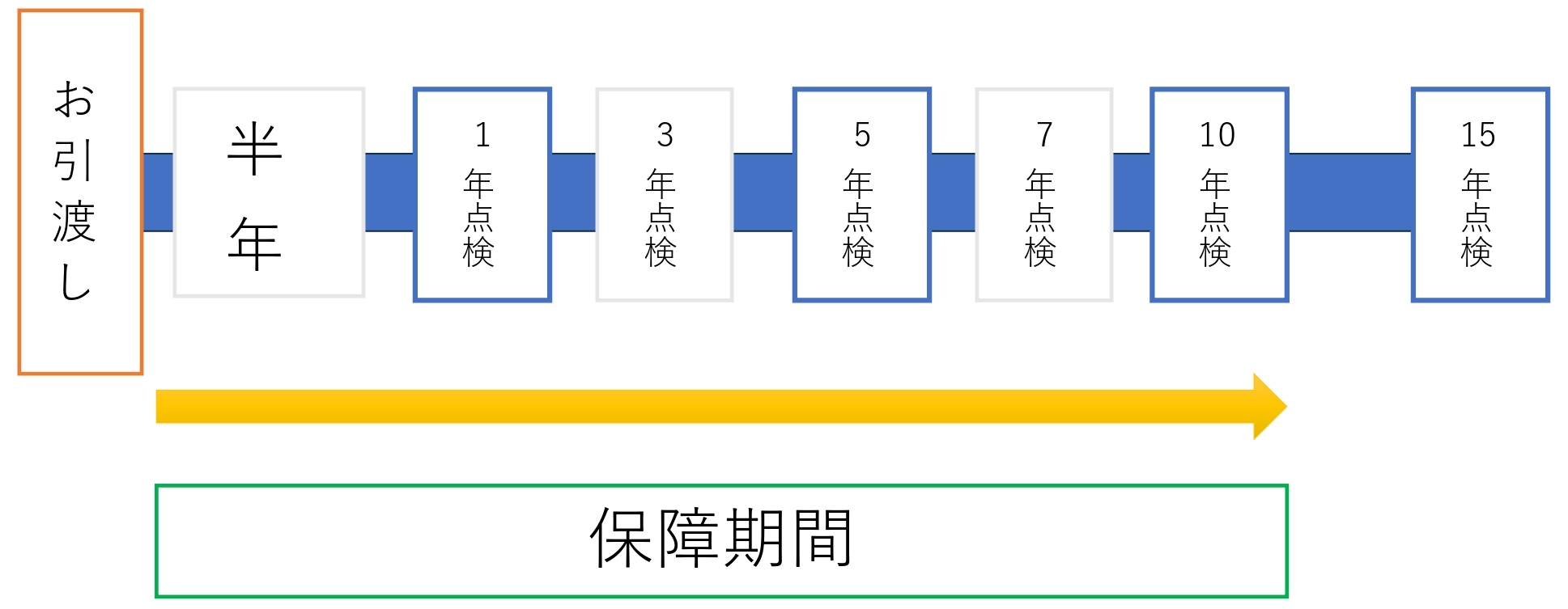 アフターメンテナンスはありますか。の画像